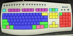 Назначение клавиш на клавиатуре по основным группам Пару кнопок на клавиатуре